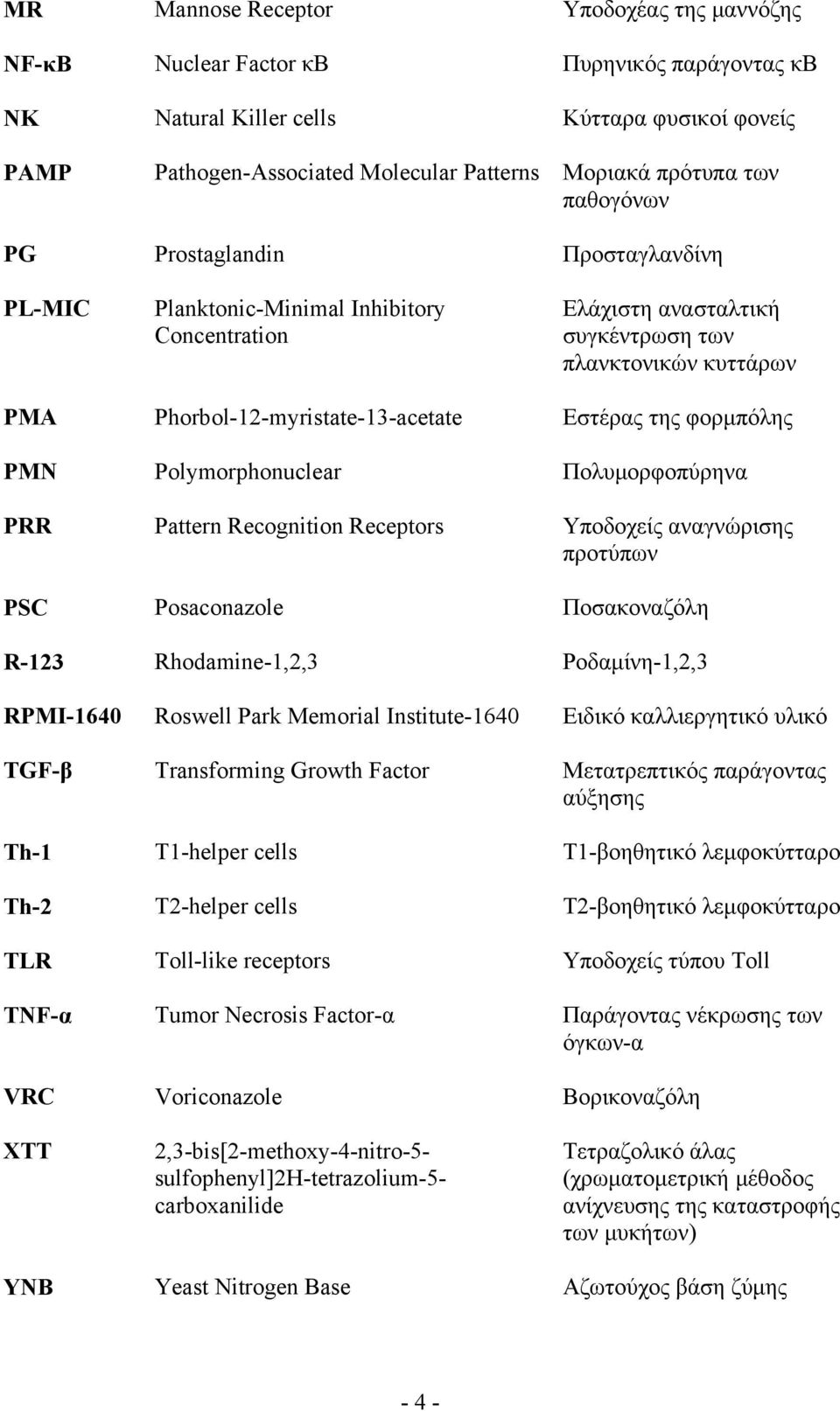 της φορμπόλης PMN Polymorphonuclear Πολυμορφοπύρηνα PRR Pattern Recognition Receptors Υποδοχείς αναγνώρισης προτύπων PSC Posaconazole Ποσακοναζόλη R-123 Rhodamine-1,2,3 Ροδαμίνη-1,2,3 RPMI-1640