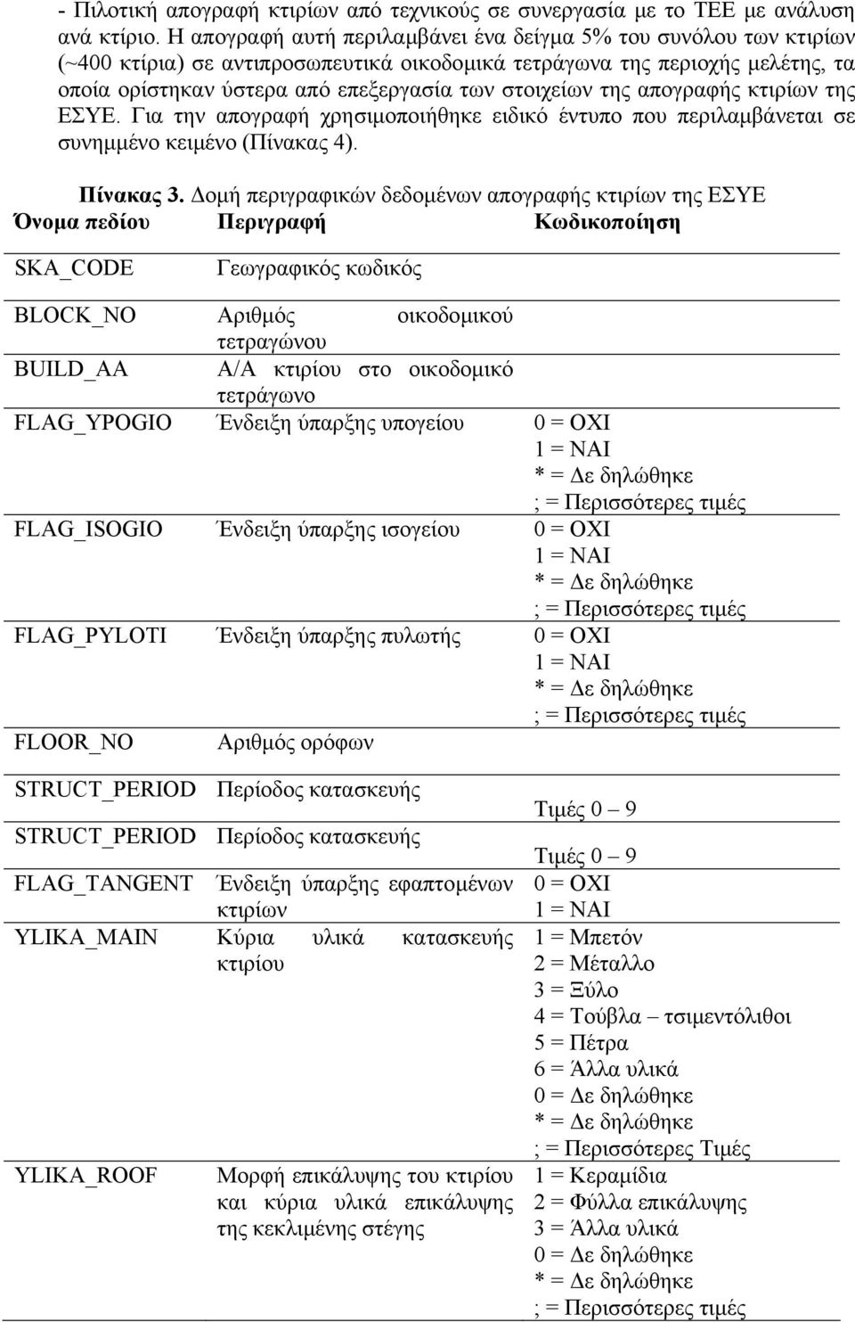 της απογραφής κτιρίων της ΕΣΥΕ. Για την απογραφή χρησιµοποιήθηκε ειδικό έντυπο που περιλαµβάνεται σε συνηµµένο κειµένο (Πίνακας 4). Πίνακας 3.