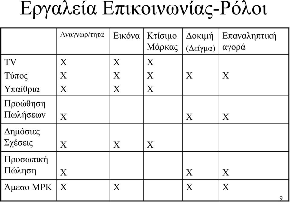 Χ Χ Χ Χ Χ Υπαίθρια Χ Χ Χ Προώθηση Πωλήσεων Χ Χ Χ