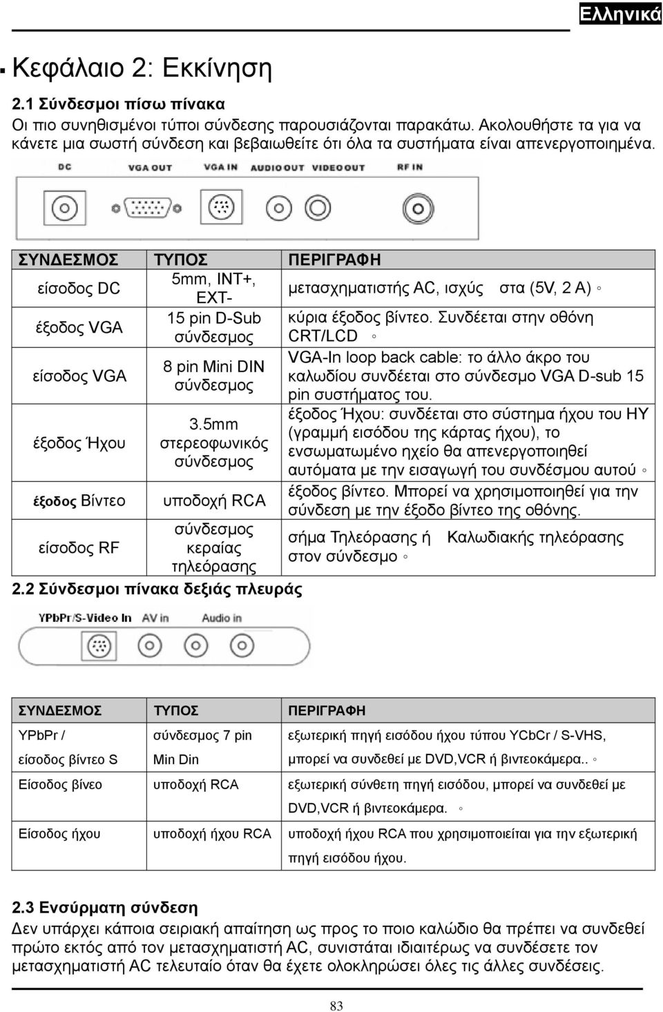 ΣΥΝΔΕΣΜΟΣ ΤΥΠΟΣ ΠΕΡΙΓΡΑΦΗ είσοδος DC 5mm, INT+, EXTμετασχηματιστής AC, ισχύς στα (5V, 2 A) έξοδος VGA 15 pin D-Sub κύρια έξοδος βίντεο.