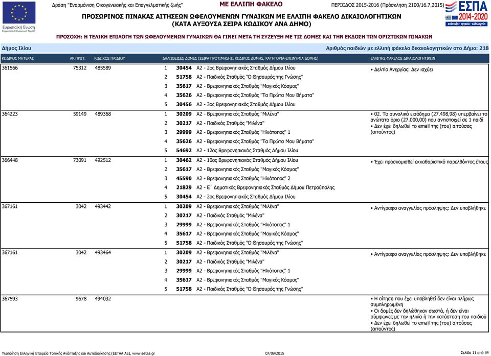 29999 Α2 - Βρεφονηπιακός Σταθμός "Ηλιότοπος" 1 4 35626 Α2 - Βρεφονηπιακός Σταθμός "Τα Πρώτα Μου Βήματα" 5 54692 Α2-12ος Βρεφονηπιακός Σταθμός Δήμου Ιλίου 366448 73091 492512 1 30462 Α2-10ος