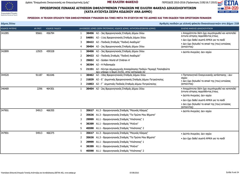 Ροδοπαρέα 5 21151 Α2 - Κέντρο Δημιουργικής Απασχόλησης Παιδιών Περιοχή Τσαλαβούτα Δεν υπάρχει η δομή 21151, στην κατηγορία Α2 344520 91187 461646 1 30462 Α2-10ος Βρεφονηπιακός Σταθμός Δήμου Ιλίου 2