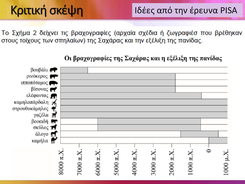 Ιδέες από