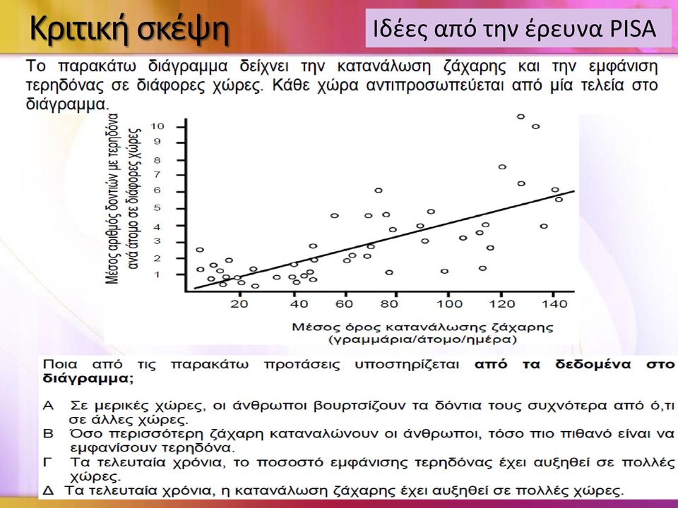 Ιδέες από