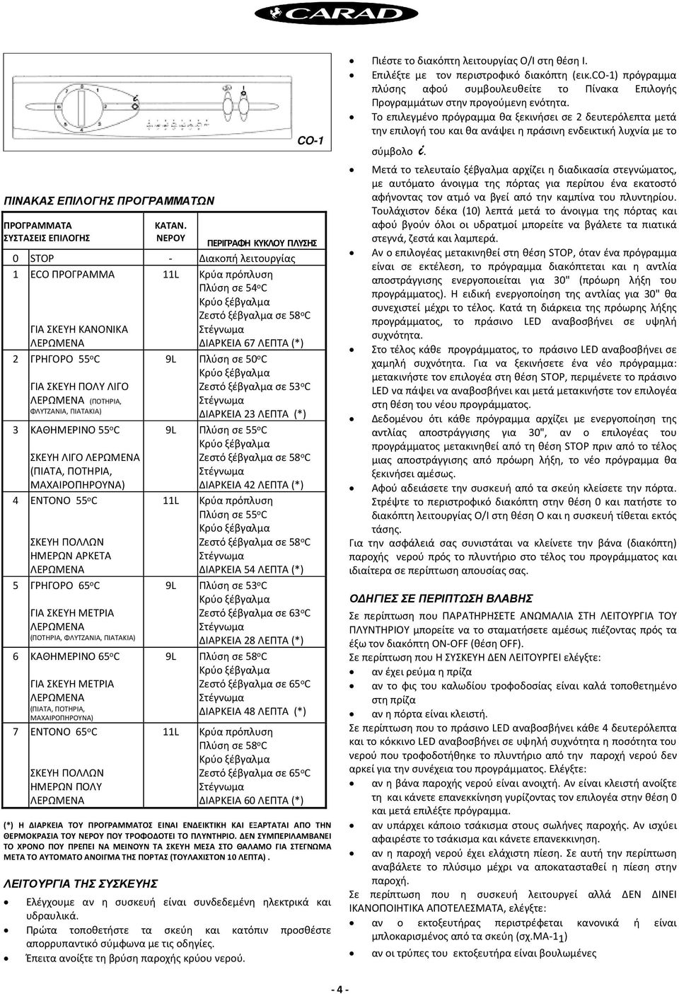 (ΠΙΑΤΑ, ΠΟΤΗΡΙΑ, ΜΑΧΑΙΡΟΠΗΡΟΥΝΑ) 4 ΕΝΤΟΝΟ 55 o C ΣΚΕΥΗ ΠΟΛΛΩΝ ΗΜΕΡΩΝ ΑΡΚΕΤΑ 5 ΓΡΗΓΟΡΟ 65 o C ΓΙΑ ΣΚΕΥΗ ΜΕΤΡΙΑ (ΠΟΤΗΡΙΑ, ΦΛΥΤΖΑΝΙΑ, ΠΙΑΤΑΚΙΑ) 6 ΚΑΘΗΜΕΡΙΝΟ 65 o C ΓΙΑ ΣΚΕΥΗ ΜΕΤΡΙΑ (ΠΙΑΤΑ, ΠΟΤΗΡΙΑ,