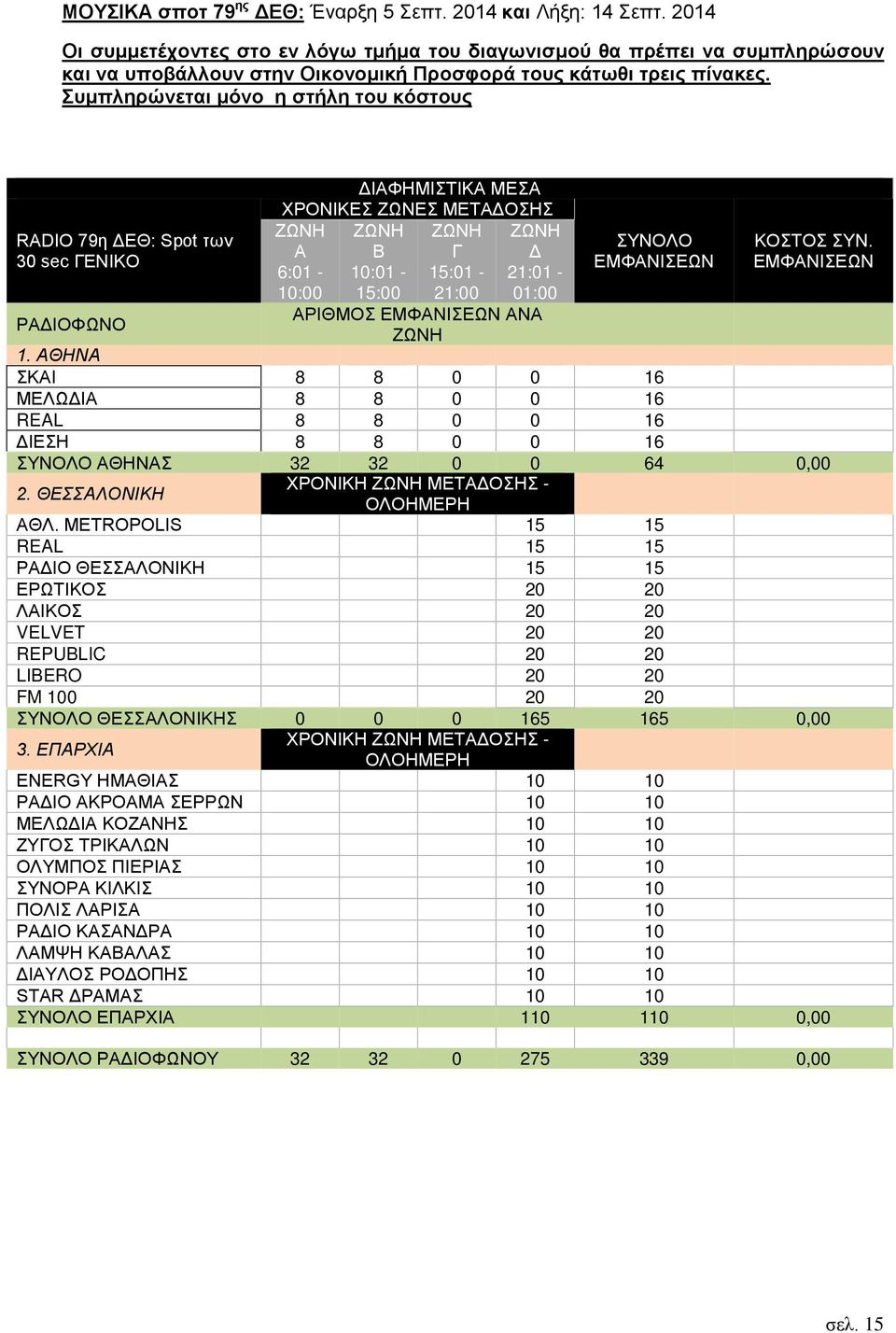 Συμπληρώνεται μόνο η στήλη του κόστους RADIO 79η ΔΕΘ: Spot των 30 sec ΓΕΝΙΚΟ ΡΑΔΙΟΦΩΝΟ ΔΙΑΦΗΜΙΣΤΙΚΑ ΜΕΣΑ ΧΡΟΝΙΚΕΣ ΖΩΝΕΣ ΜΕΤΑΔΟΣΗΣ ΖΩΝΗ ΖΩΝΗ ΖΩΝΗ ΖΩΝΗ Α Β Γ Δ 6:01-10:01-15:01-21:01-10:00 15:00 21:00