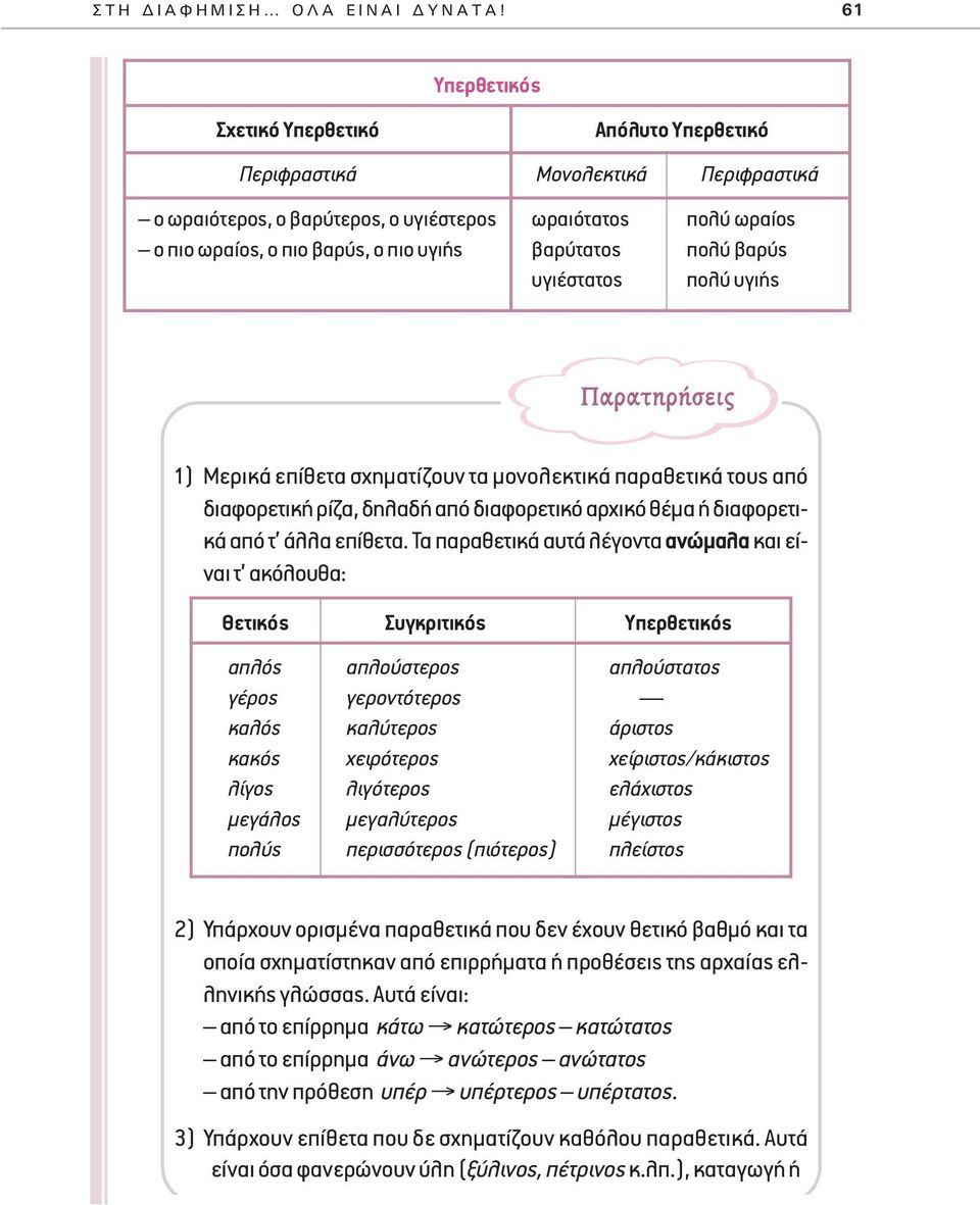 βαρύτατος πολύ βαρύς υγιέστατος πολύ υγιής Ú ÙËÚ ÛÂÈ 1) Μερικά επίθετα σχηματίζουν τα μονολεκτικά παραθετικά τους από διαφορετική ρίζα, δηλαδή από διαφορετικό αρχικό θέμα ή διαφορετικά από τ άλλα