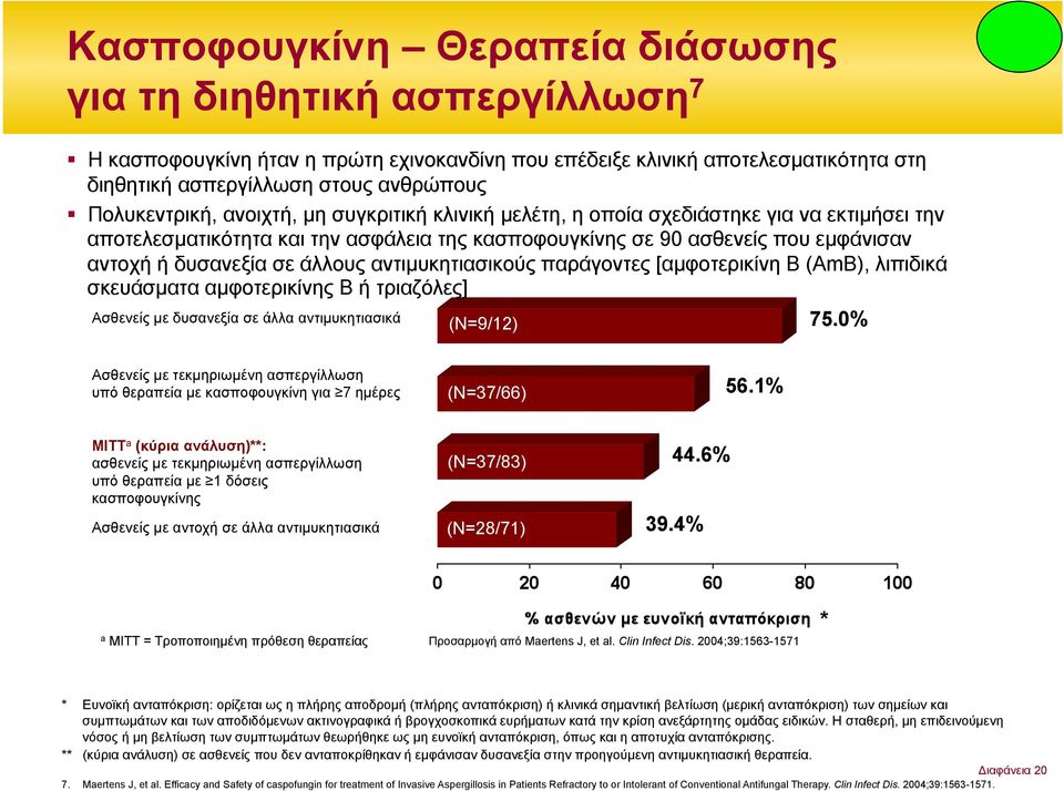 άλλους αντιµυκητιασικούς παράγοντες [αµφοτερικίνη Β (AmB), λιπιδικά σκευάσµατα αµφοτερικίνης Β ή τριαζόλες] Ασθενείς µε δυσανεξία σε άλλα αντιµυκητιασικά 75.