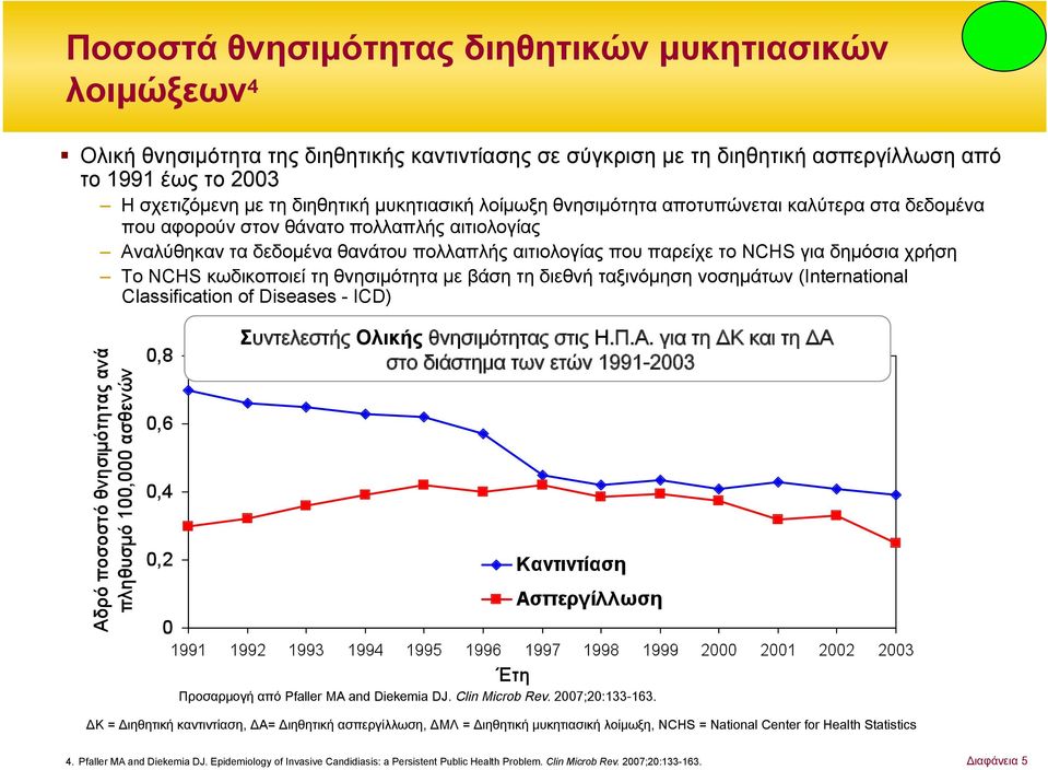 πολλαπλής αιτιολογίας που παρείχε το NCHS για δηµόσια χρήση Το NCHS κωδικοποιεί τη θνησιµότητα µε βάση τη διεθνή ταξινόµηση νοσηµάτων (Interntionl Clssifiction of Diseses -