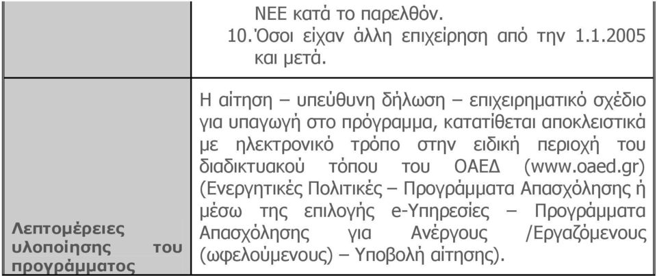 τρόπο στην ειδική περιοχή του διαδικτυακού τόπου του ΟΑΕΔ (www.oaed.