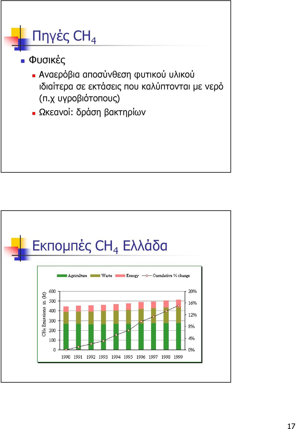 καλύπτονται µε νερό (π.