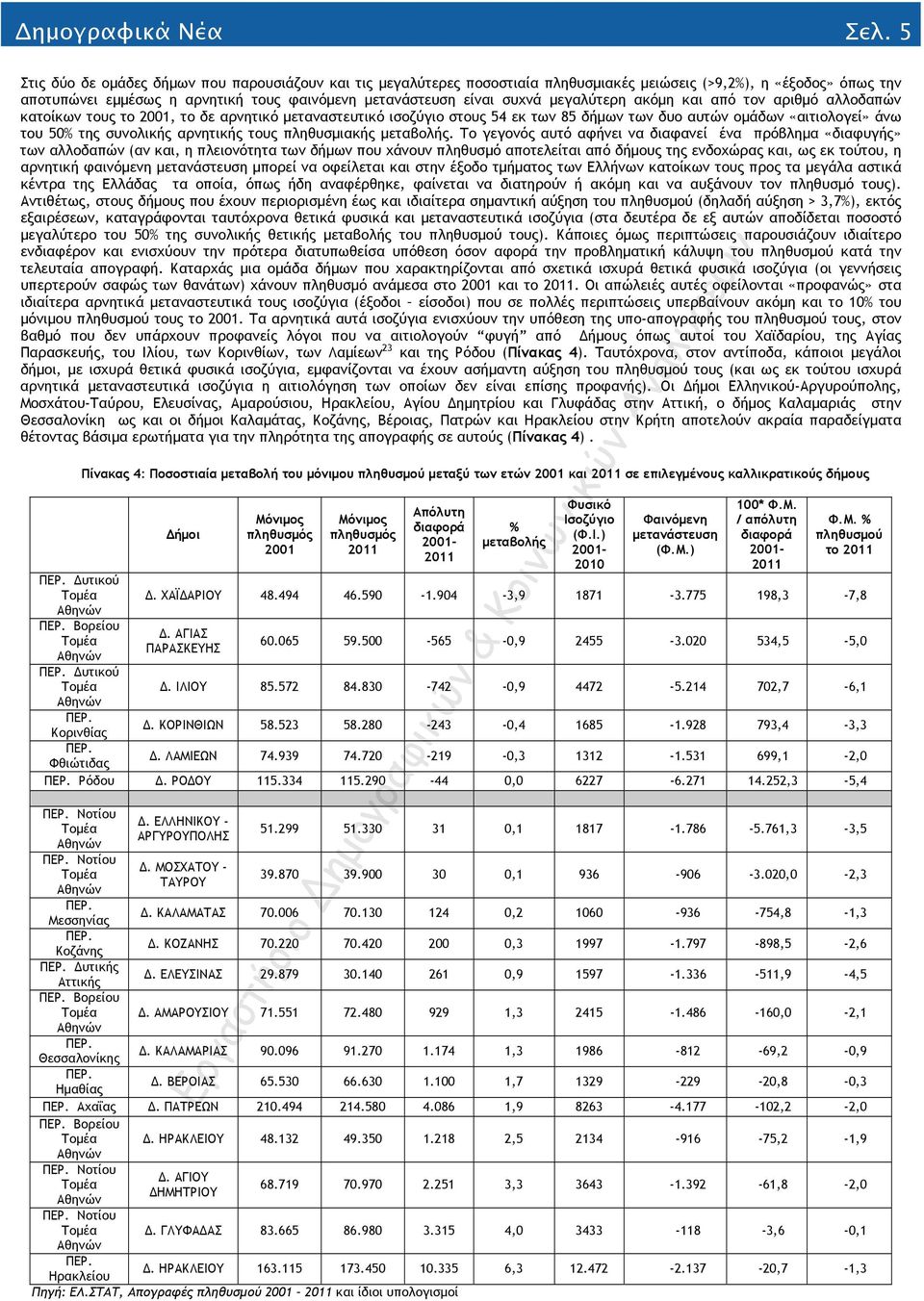 μεγαλύτερη ακόμη και από τον αριθμό αλλοδαπών κατοίκων τους το 2001, το δε αρνητικό μεταναστευτικό ισοζύγιο στους 54 εκ των 85 δήμων των δυο αυτών ομάδων «αιτιολογεί» άνω του 50% της συνολικής