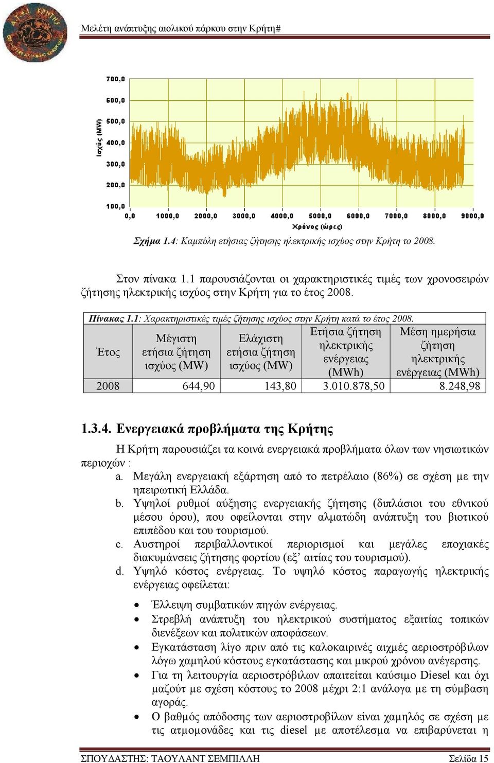 Ετήσια ζήτηση Μέση ημερήσια Μέγιστη Ελάχιστη ηλεκτρικής ζήτηση Έτος ετήσια ζήτηση ετήσια ζήτηση ενέργειας ηλεκτρικής ισχύος (MW) ισχύος (MW) (MWh) ενέργειας (MWh) 2008 644,90 143,80 3.010.878,50 8.