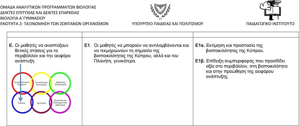 Οη καζεηέο λα κπνξνύλ λα αληηιακβάλνληαη θαη λα ηεθκεξηώλνπλ ηε ζεκαζία ηεο βηνπνηθηιόηεηαο ηεο Κύπξνπ, αιιά θαη ηνπ Πιαλήηε,