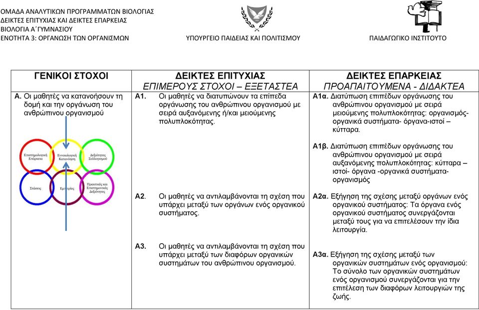 Οη καζεηέο λα δηαηππώλνπλ ηα επίπεδα νξγάλσζεο ηνπ αλζξώπηλνπ νξγαληζκνύ κε ζεηξά απμαλόκελεο ή/θαη κεηνύκελεο πνιππινθόηεηαο. Α2.