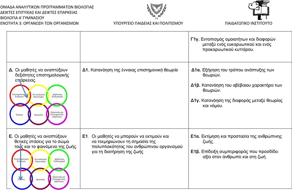 Καηαλόεζε ηεο έλλνηαο επιστημονική θεωρία Γ1α. Εμήγεζε ηνπ ηξόπνπ αλάπηπμεο ησλ ζεσξηώλ. Γ1β. Καηαλόεζε ηνπ αβέβαηνπ ραξαθηήξα ησλ ζεσξηώλ. Γ1γ. Καηαλόεζε ηεο δηαθνξάο κεηαμύ ζεσξίαο θαη λόκνπ. Δ.