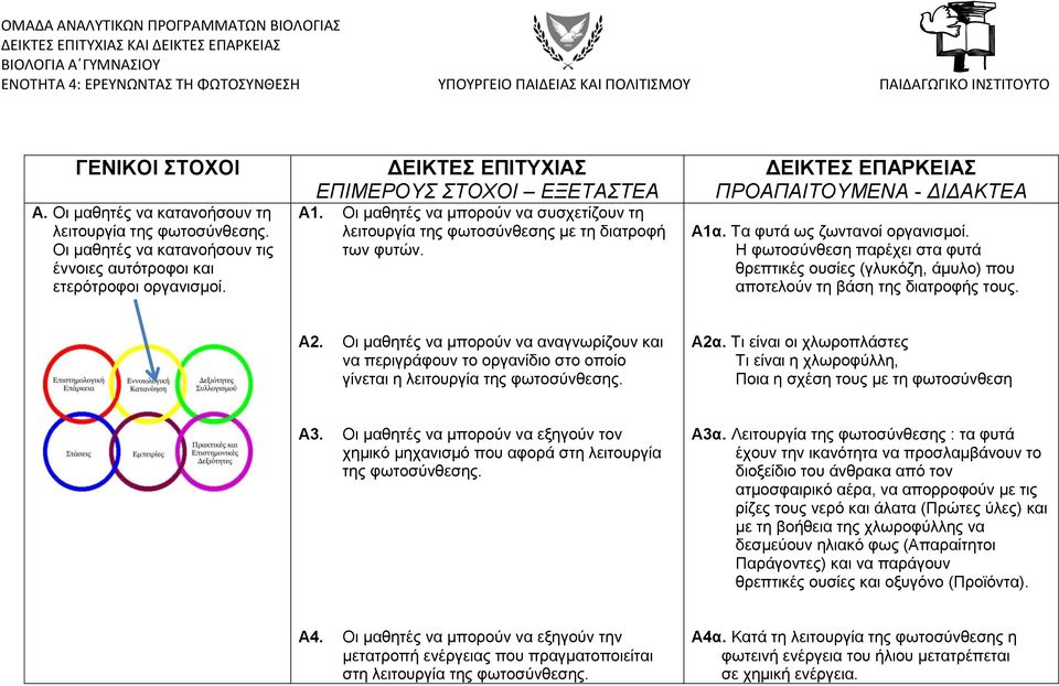 Οη καζεηέο λα κπνξνχλ λα ζπζρεηίδνπλ ηε ιεηηνπξγία ηεο θσηνζχλζεζεο κε ηε δηαηξνθή ησλ θπηψλ. ΓΔΙΚΣΔ ΔΠΑΡΚΔΙΑ ΠΡΟΑΠΑΙΣΟΤΜΕΝΑ - ΔΙΔΑΚΣΕΑ Α1α. Τα θπηά σο δσληαλνί νξγαληζκνί.