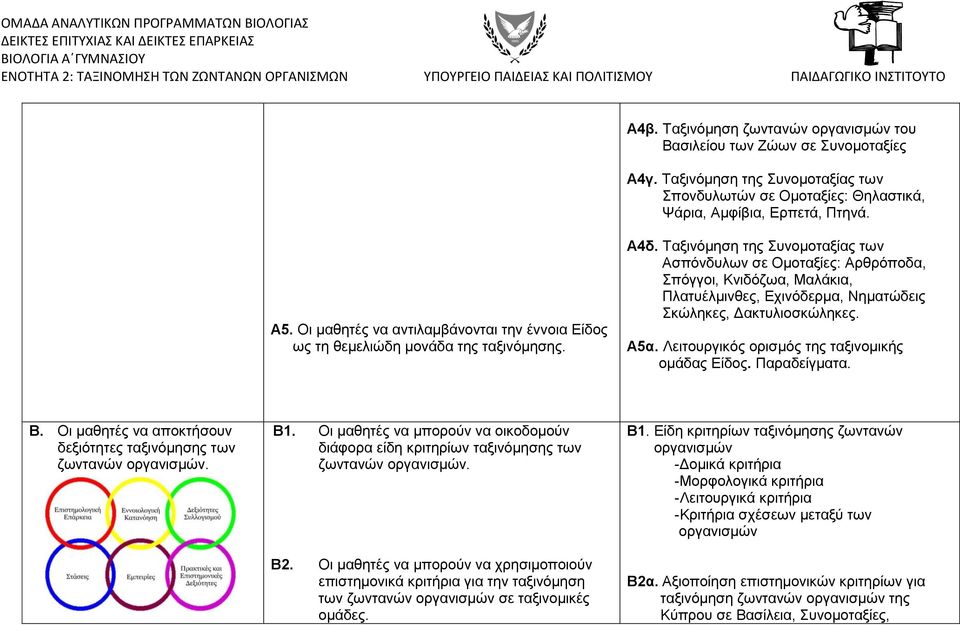 Ταμηλόκεζε ηεο Σπλνκνηαμίαο ησλ Αζπόλδπισλ ζε Οκνηαμίεο: Αξζξόπνδα, Σπόγγνη, Κληδόδσα, Μαιάθηα, Πιαηπέικηλζεο, Δρηλόδεξκα, Νεκαηώδεηο Σθώιεθεο, Γαθηπιηνζθώιεθεο. Α5α.