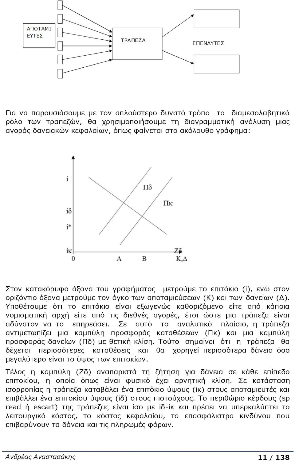 Υποθέτουμε ότι το επιτόκιο είναι εξωγενώς καθοριζόμενο είτε από κάποια νομισματική αρχή είτε από τις διεθνές αγορές, έτσι ώστε μια τράπεζα είναι αδύνατον να το επηρεάσει.