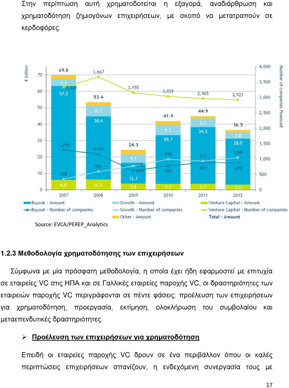 οι δραστηριότητες των εταιρειών παροχής VC περιγράφονται σε πέντε φάσεις: προέλευση των επιχειρήσεων για χρηματοδότηση, προεργασία, εκτίμηση, ολοκλήρωση του συμβολαίου και μεταεπενδυτικές