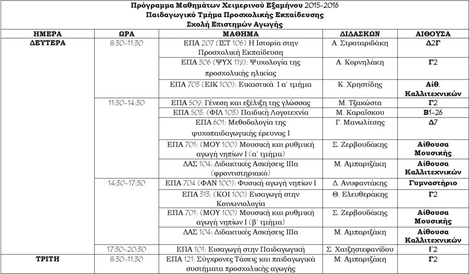 11:30-14:30 ΕΠΑ 509: Γένεση και εξέλιξη της γλώσσας Μ. Τζακώστα Γ2 ΕΠΑ 503: (ΦΙΛ 103) Παιδική Λογοτεχνία Μ. Καραϊσκου Β1-26 ΕΠΑ 601: Μεθοδολογία της Γ.