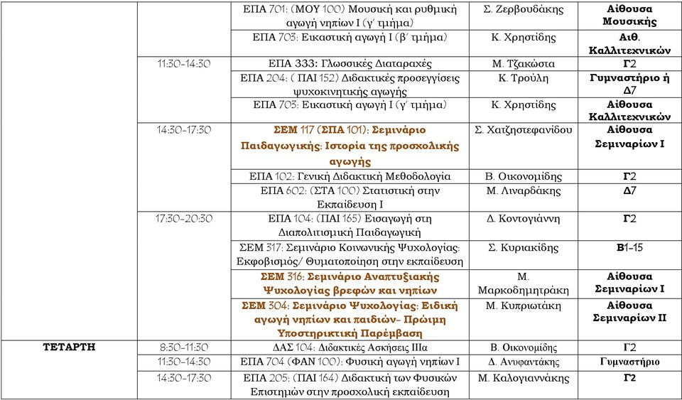 Χρηστίδης Αίθουσα 14:30-17:30 ΣΕΜ 117 (ΣΠΑ 101): Σεμινάριο Παιδαγωγικής: Ιστορία της προσχολικής Σ. Χατζηστεφανίδου Αίθουσα αγωγής ΕΠΑ 102: Γενική Διδακτική Μεθοδολογία Β.