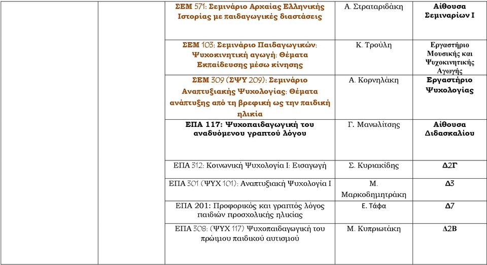 βρεφική ως την παιδική ηλικία ΕΠΑ 117: Ψυχοπαιδαγωγική του αναδυόμενου γραπτού λόγου Κ. Τρούλη Εργαστήριο Μουσικής και Ψυχοκινητικής Αγωγής Α. Κορνηλάκη Εργαστήριο Ψυχολογίας Γ.