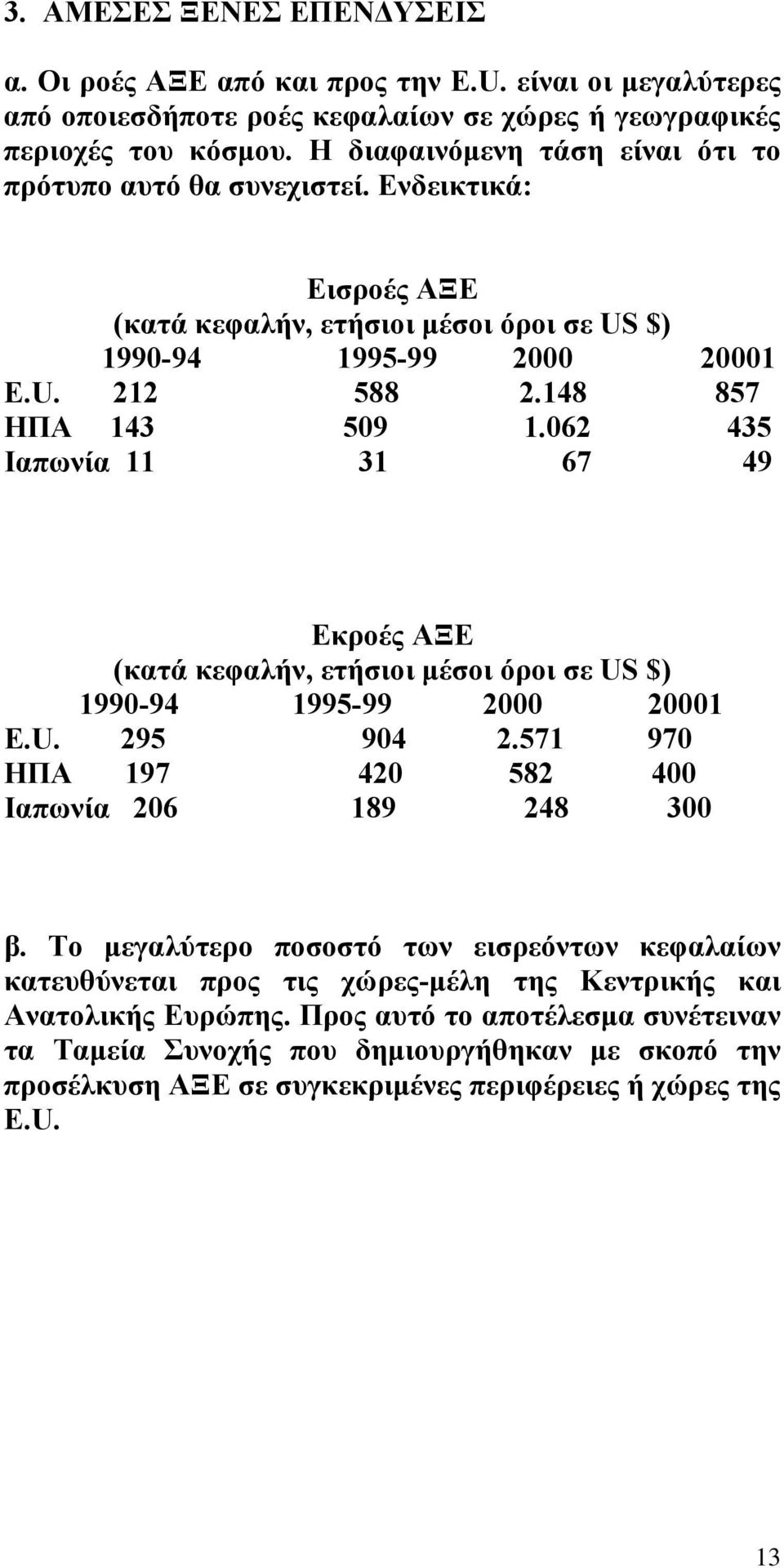 062 435 Ιαπωνία 11 31 67 49 Εκροές ΑΞΕ (κατά κεφαλήν, ετήσιοι µέσοι όροι σε US $) 1990-94 1995-99 2000 20001 E.U. 295 904 2.571 970 ΗΠΑ 197 420 582 400 Ιαπωνία 206 189 248 300 β.