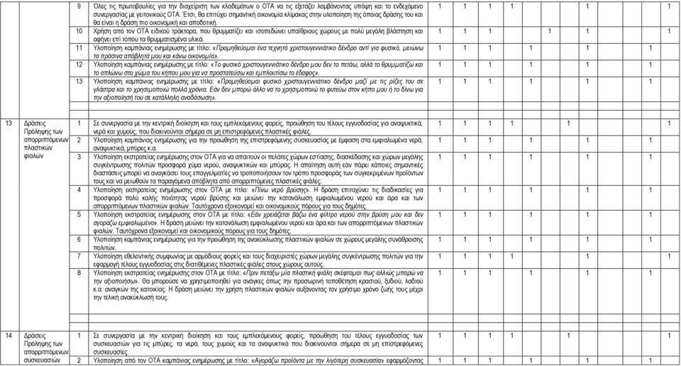 10 Χρήση από τον ΟΤΑ ειδικού τράκτορα, που θρυμματίζει και ισοπεδώνει υπαίθριους χώρους με πολύ μεγάλη βλάστηση και αφήνει επί τόπου τα θρυμματισμένα υλικά.