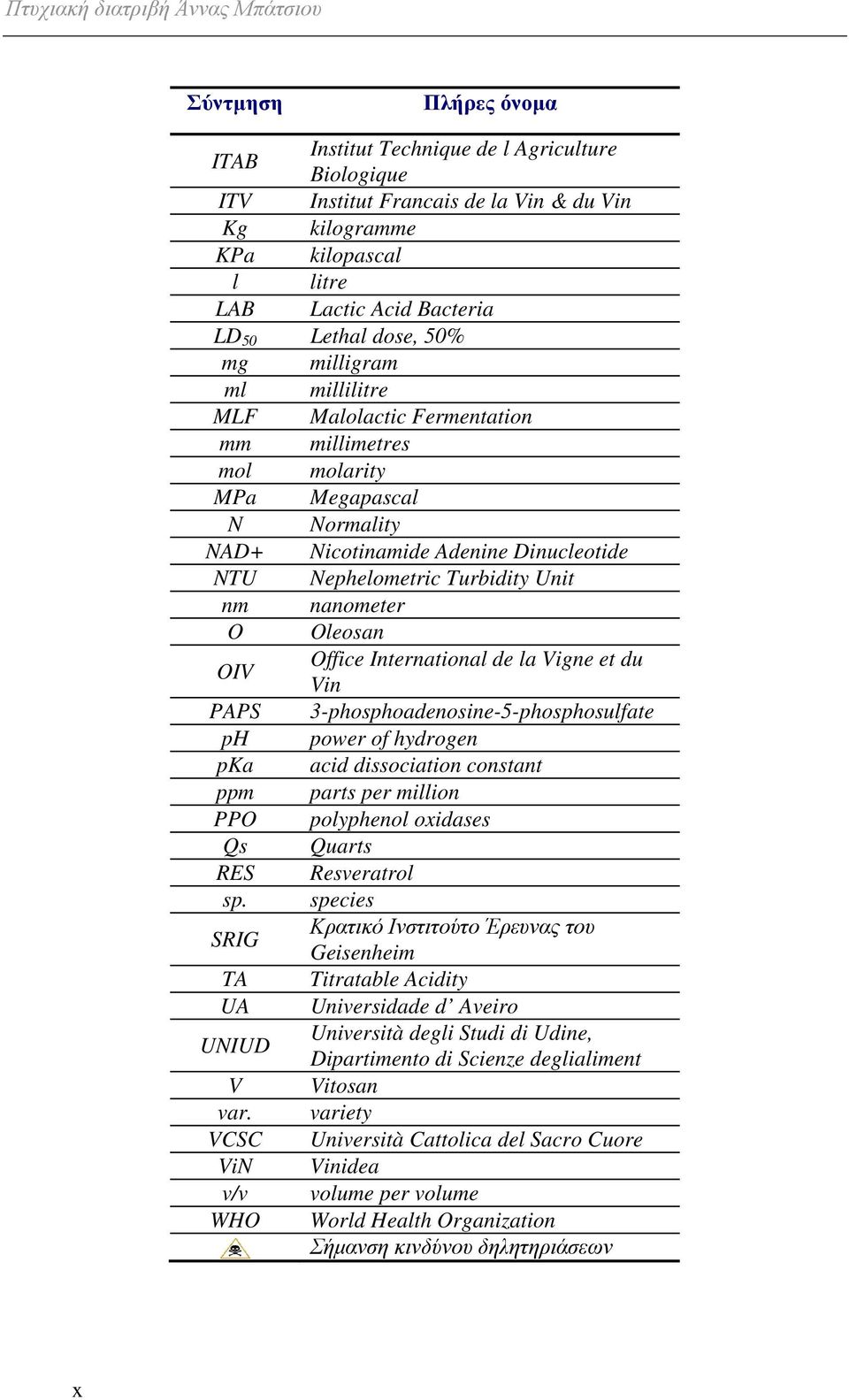 Nephelometric Turbidity Unit nm nanometer O Oleosan OIV Office International de la Vigne et du Vin PAPS 3-phosphoadenosine-5-phosphosulfate ph power of hydrogen pka acid dissociation constant ppm