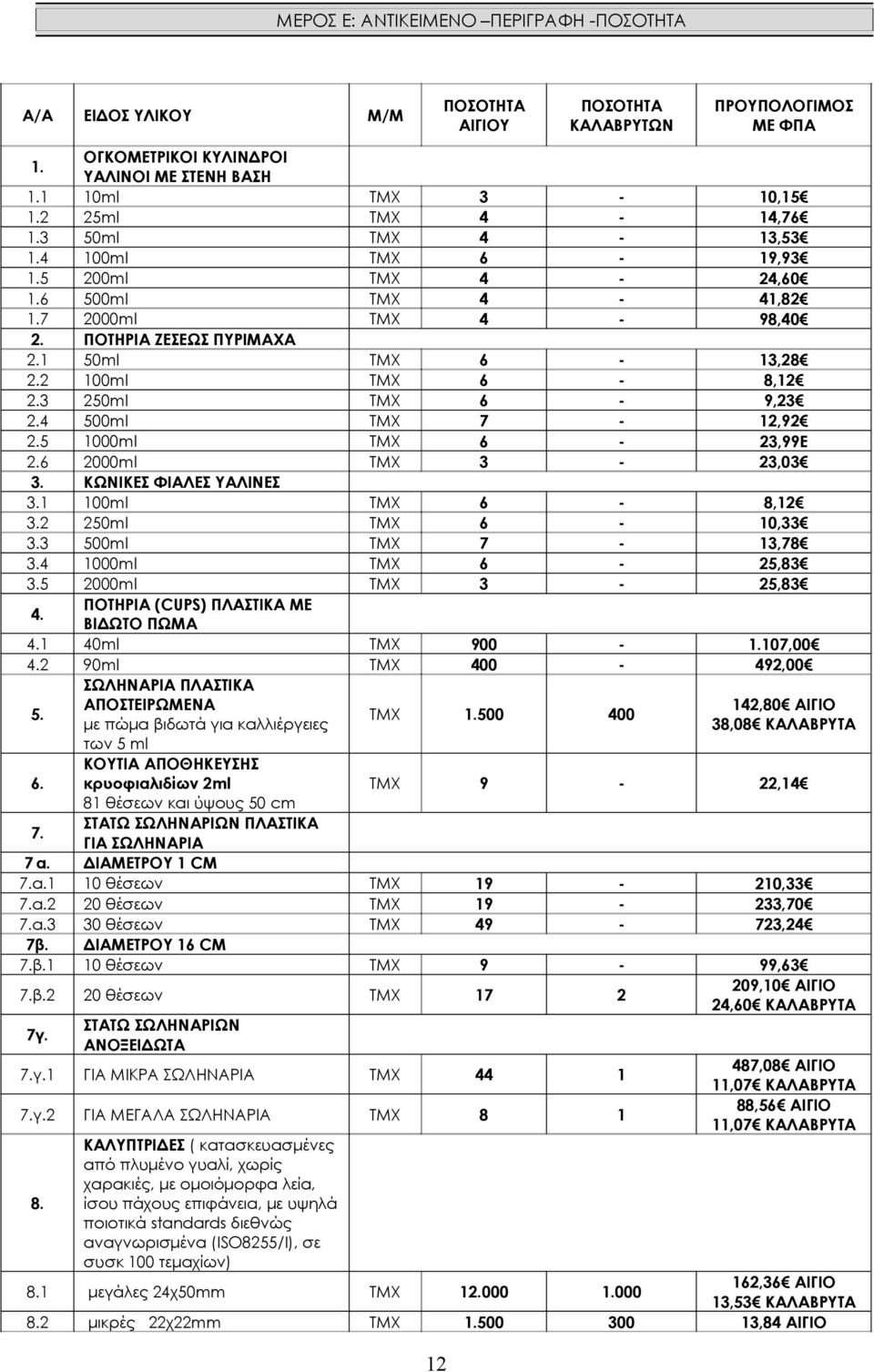 3 250ml ΤΜΧ 6-9,23 2.4 500ml ΤΜΧ 7-12,92 2.5 1000ml ΤΜΧ 6-23,99Ε 2.6 2000ml ΤΜΧ 3-23,03 3. ΚΩΝΙΚΕΣ ΦΙΑΛΕΣ ΥΑΛΙΝΕΣ 3.1 100ml ΤΜΧ 6-8,12 3.2 250ml ΤΜΧ 6-10,33 3.3 500ml ΤΜΧ 7-13,78 3.
