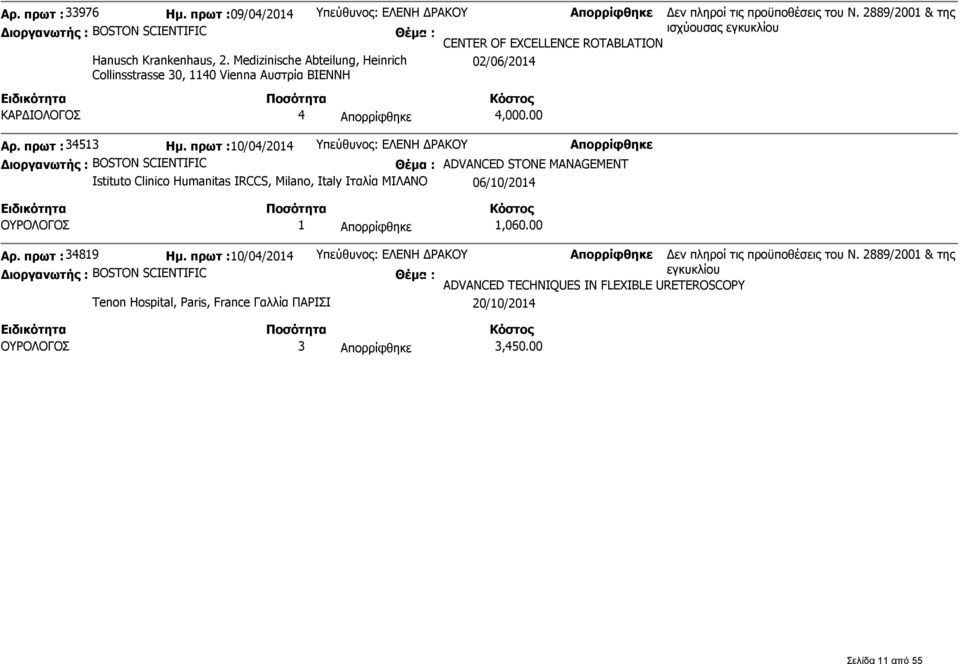 πρωτ :10/04/2014 Υπεύθυνος: ΕΛΕΝΗ ΔΡΑΚΟΥ Απορρίφθηκε Διοργανωτής : BOSTON SCIENTIFIC Istituto Clinico Humanitas IRCCS, Milano, Italy Ιταλία ΜΙΛΑΝΟ ADVANCED STONE MANAGEMENT 06/10/2014