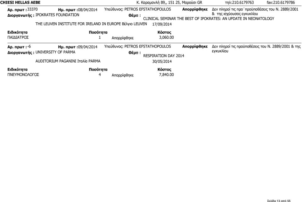 2889/2001 Διοργανωτής : IPOKRATES FOUNDATION & της CLINICAL SEMINAR THE BEST OF IPOKRATES: AN UPDATE IN NEONATOLOGY THE LEUVEN INSTITUTE FOR IRELAND IN EUROPE