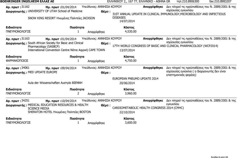 Πολιτείες JACKSON DISEASES 14/07/2014 ΠΝΕΥΜΟΝΟΛΟΓΟΣ 1 Απορρίφθηκε 4,530.00 Αρ. πρωτ : 31163 Ημ.