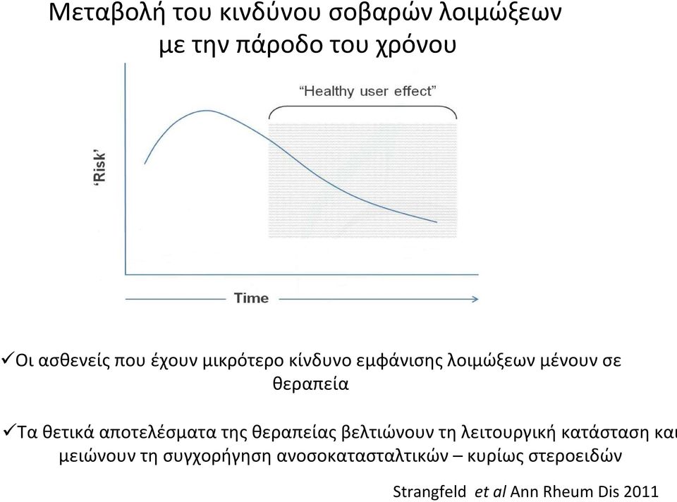 αποτελέσματα της θεραπείας βελτιώνουν τη λειτουργική κατάσταση και μειώνουν τη