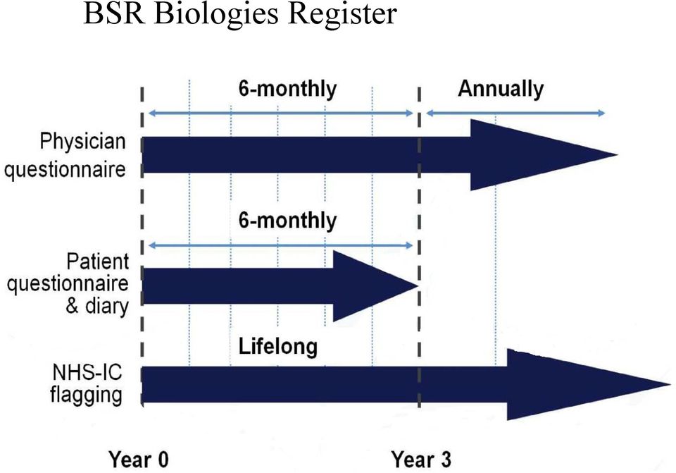 Register