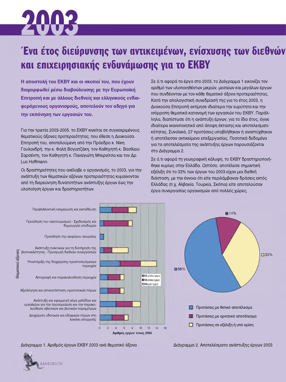 Για τη ν τρ ιετία 2003-2005, το ΕΚΒΥ κινείται σε συγκεκριμένους θεματικούς ά ξο νες προτεραιότητας, που έθεσ ε η Διοικούσα Επιτροπή του, απ οτελούμενη από τη ν Π ρόεδρο κ. Νίκη Γουλανδρή, τη ν κ.