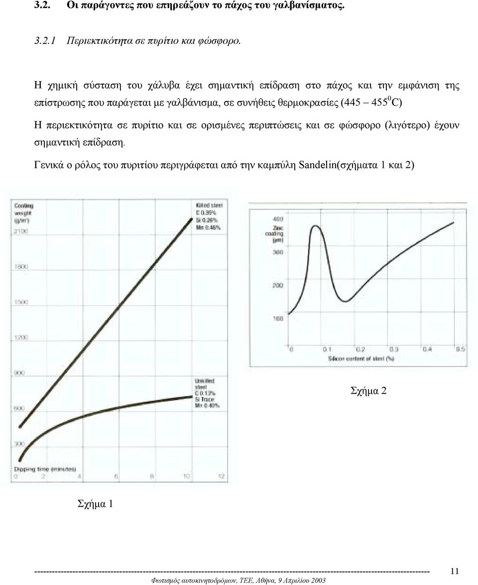 γαλβάνισµα, σε συνήθεις θερµοκρασίες (445 455 0 C) Η περιεκτικότητα σε πυρίτιο και σε ορισµένες περιπτώσεις και σε