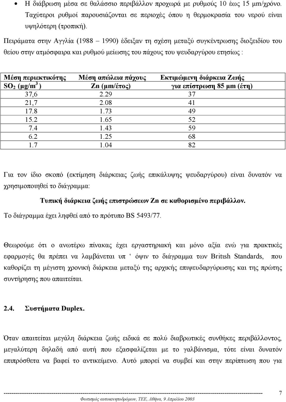 πάχους Εκτιµώµενη διάρκεια Ζωής SO 2 (µg/m 3 ) Ζn (µm/έτος) για επίστρωση 85 µm (έτη) 37,6 2.29 37 21,7 2.08 41 17.8 1.73 49 15.2 1.65 52 7.4 1.43 59 6.2 1.25 68 1.7 1.