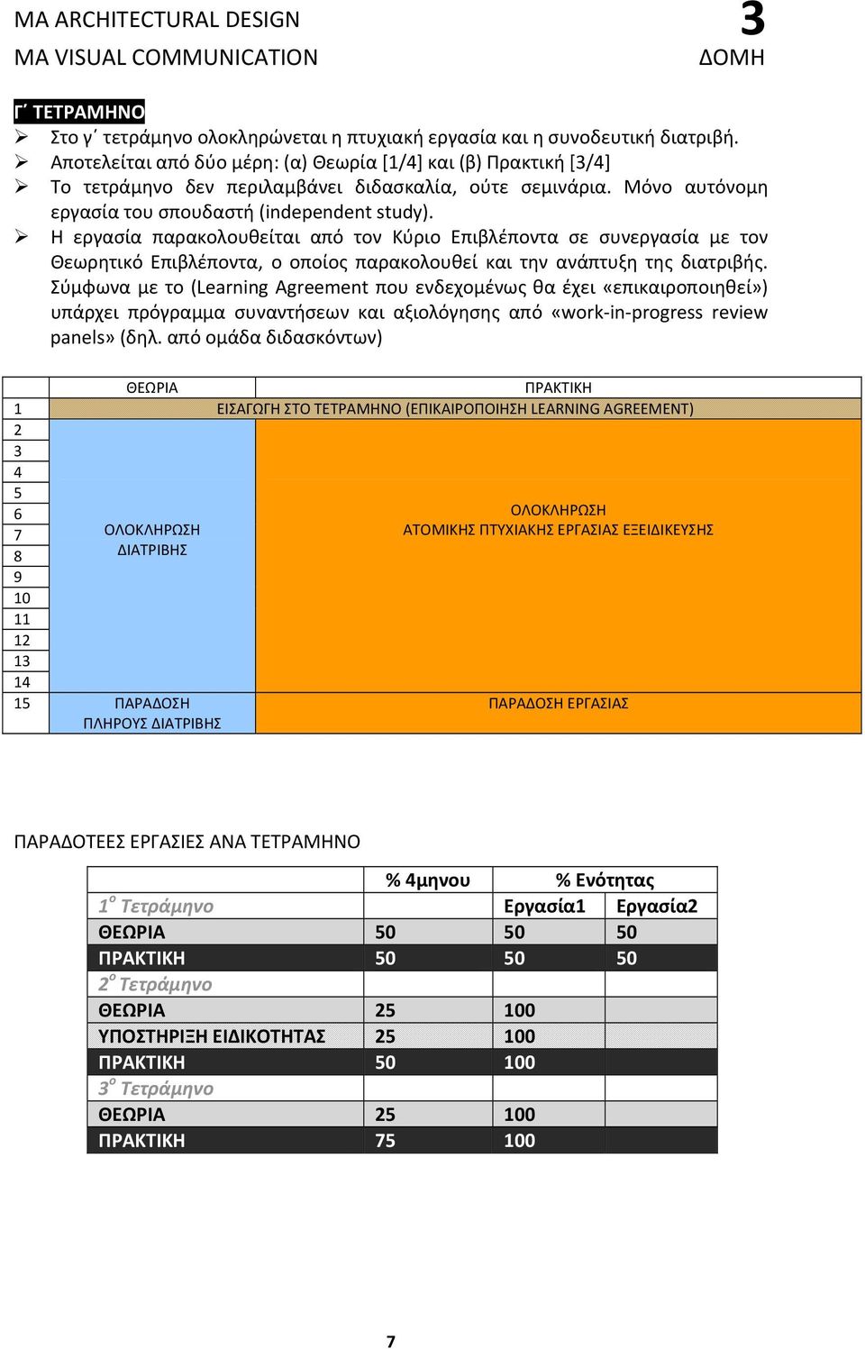 Η εργασία παρακολουθείται από τον Κύριο Επιβλέποντα σε συνεργασία με τον Θεωρητικό Επιβλέποντα, ο οποίος παρακολουθεί και την ανάπτυξη της διατριβής.