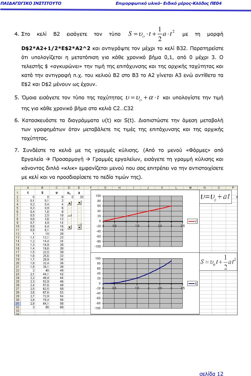 5. Όµοια εισάγετε τον τύπο της ταχύτητας ο t υ= υ + α και υπολογίστε την τιµή της για κάθε χρονικό βήµα στα κελιά C2 C32 6. Κατασκευάστε τα διαγράµµατα υ(t) και S(t).