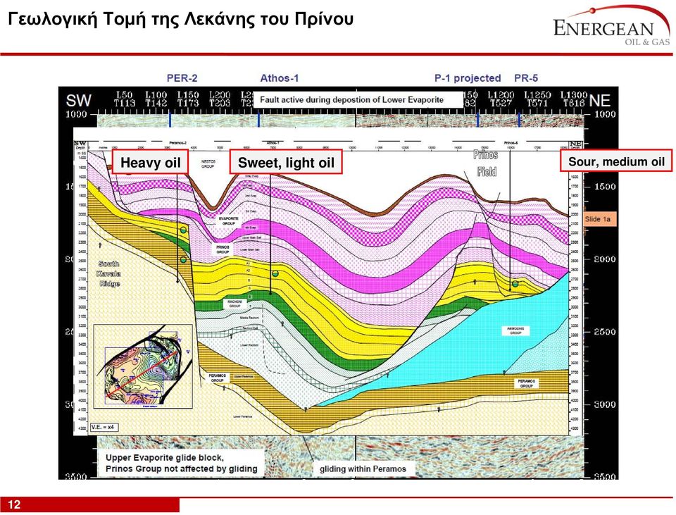 Heavy oil Sweet,