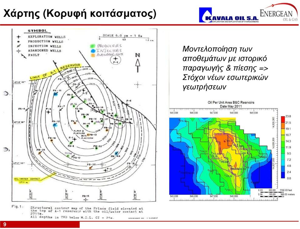 ιστορικό παραγωγής & πίεσης =>