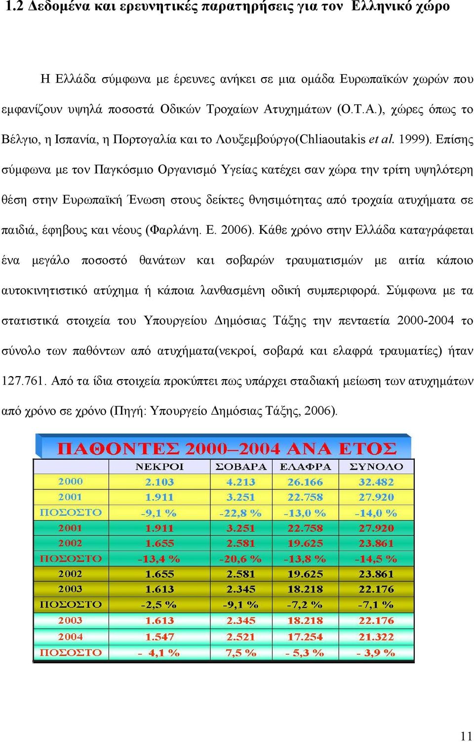 Επίσης σύμφωνα με τον Παγκόσμιο Οργανισμό Υγείας κατέχει σαν χώρα την τρίτη υψηλότερη θέση στην Ευρωπαϊκή Ένωση στους δείκτες θνησιμότητας από τροχαία ατυχήματα σε παιδιά, έφηβους και νέους (Φαρλάνη.