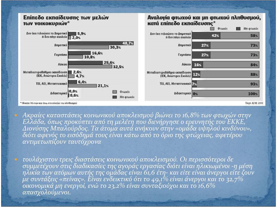 διαστάσεις κοινωνικού αποκλεισμού.