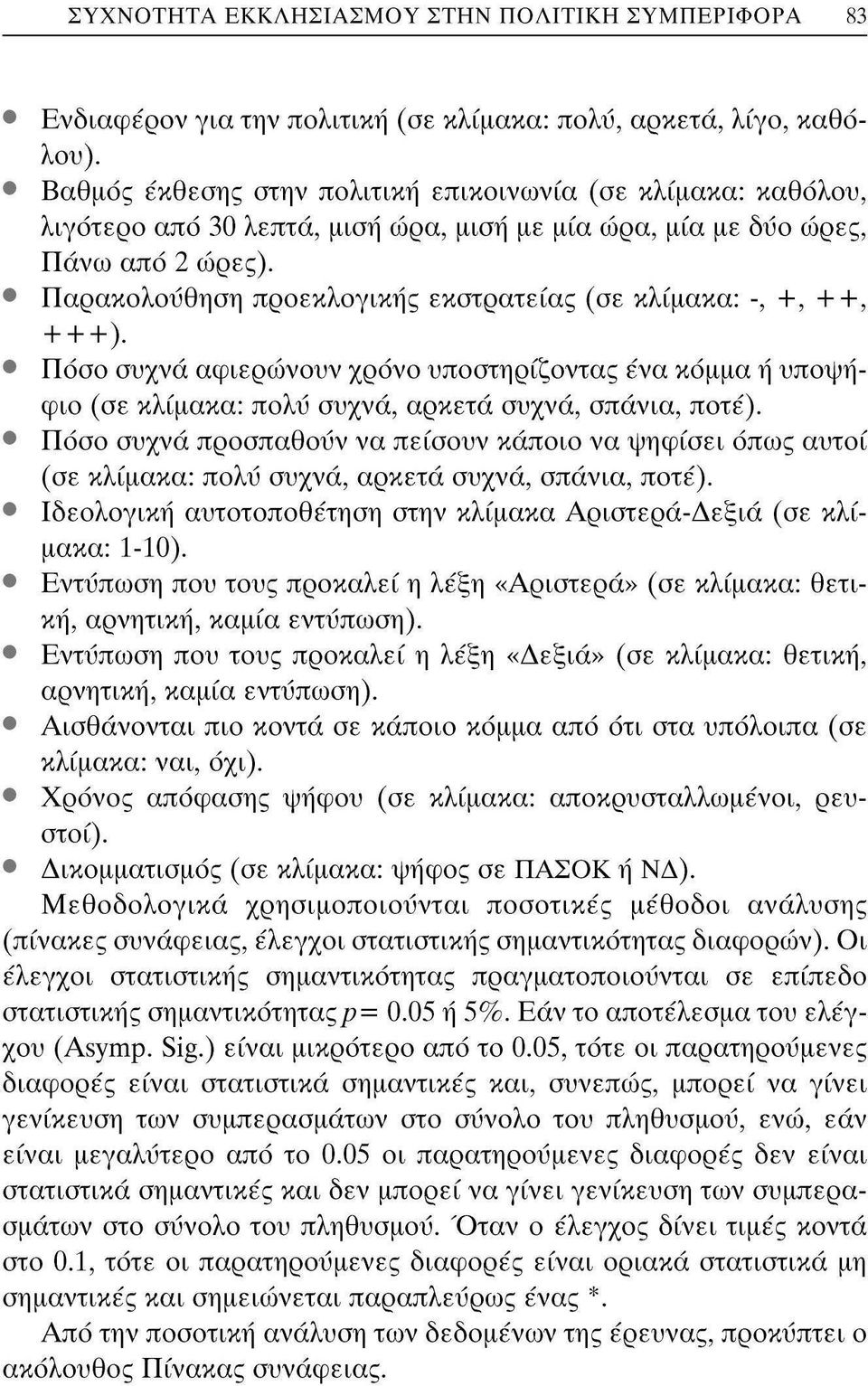 Παρακολούθηση προεκλογικής εκστρατείας (σε κλίμακα: -, +, ++, Πόσο συχνά αφιερώνουν χρόνο υποστηρίζοντας ένα κόμμα ή υποψήφιο (σε κλίμακα: πολύ συχνά, αρκετά συχνά, σπάνια, ποτέ).