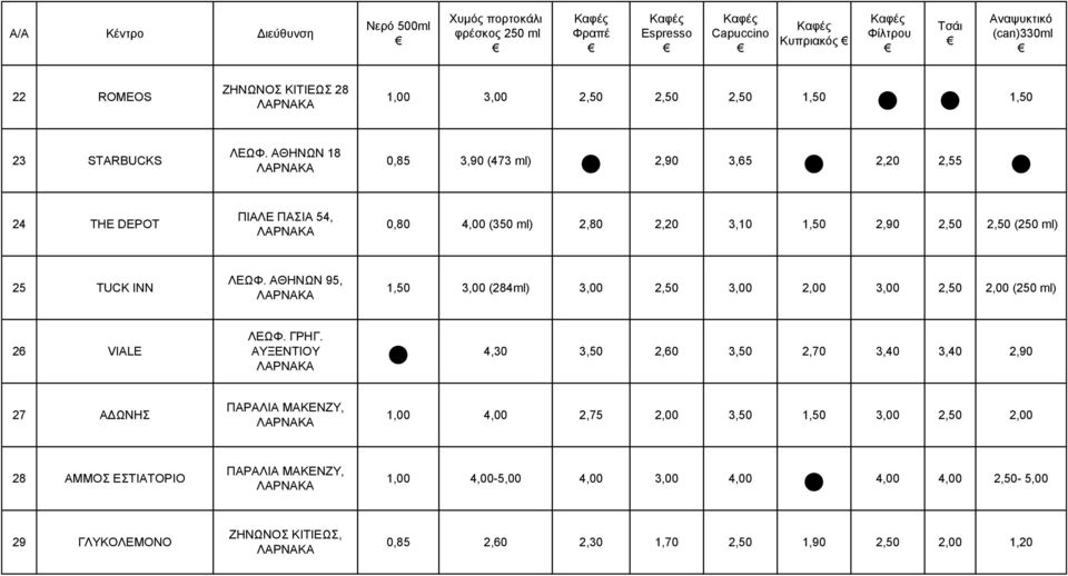 2,50 (250 ml) 25 TUCK INN ΛΕΩΦ. ΑΘΗΝΩΝ 95, 1,50 3,00 (284ml) 3,00 2,50 3,00 2,00 3,00 2,50 2,00 (250 ml) 26 VIALE ΛΕΩΦ. ΓΡΗΓ.