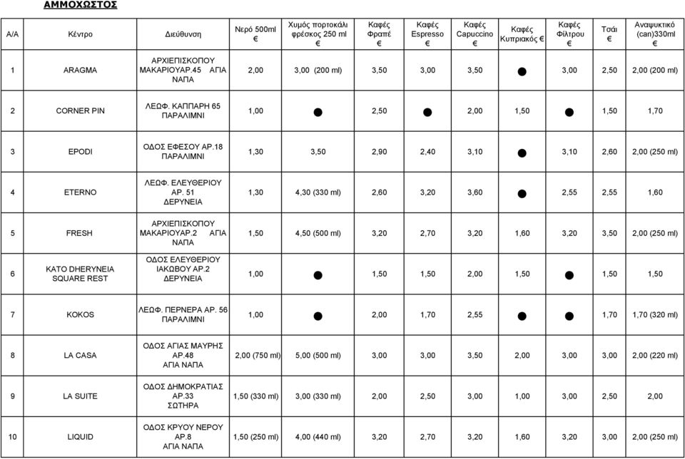 51 ΔΕΡΥΝΕΙΑ 1,30 4,30 (330 ml) 2,60 3,20 3,60 2,55 2,55 1,60 5 FRESH ΑΡΧΙΕΠΙΣΚΟΠΟΥ ΜΑΚΑΡΙΟΥΑΡ.