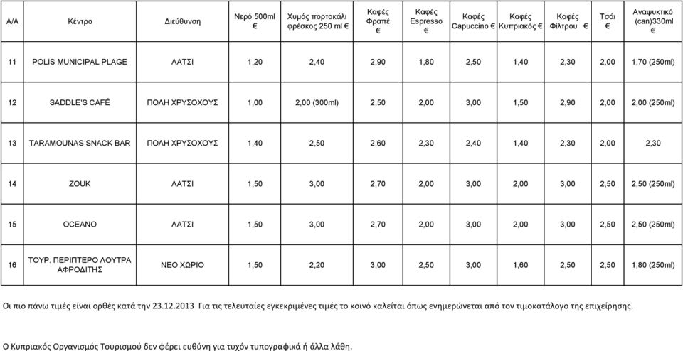 2,70 2,00 3,00 2,00 3,00 2,50 2,50 (250ml) 16 ΤΟΥΡ. ΠΕΡΙΠΤΕΡΟ ΛΟΥΤΡΑ ΑΦΡΟΔΙΤΗΣ ΝΕΟ ΧΩΡΙΟ 1,50 2,20 3,00 2,50 3,00 1,60 2,50 2,50 1,80 (250ml) Οι πιο πάνω τιμές είναι ορθές κατά την 23.12.