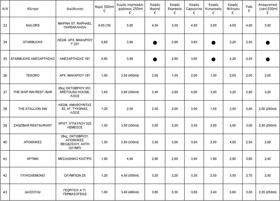 ΜΑΚΑΡΙΟΥ 187 1,00 3,50 (450ml) 2,00 1,50 2,00 1,50 2,00 2,00 2,00 37 THE SHIP INN REST.